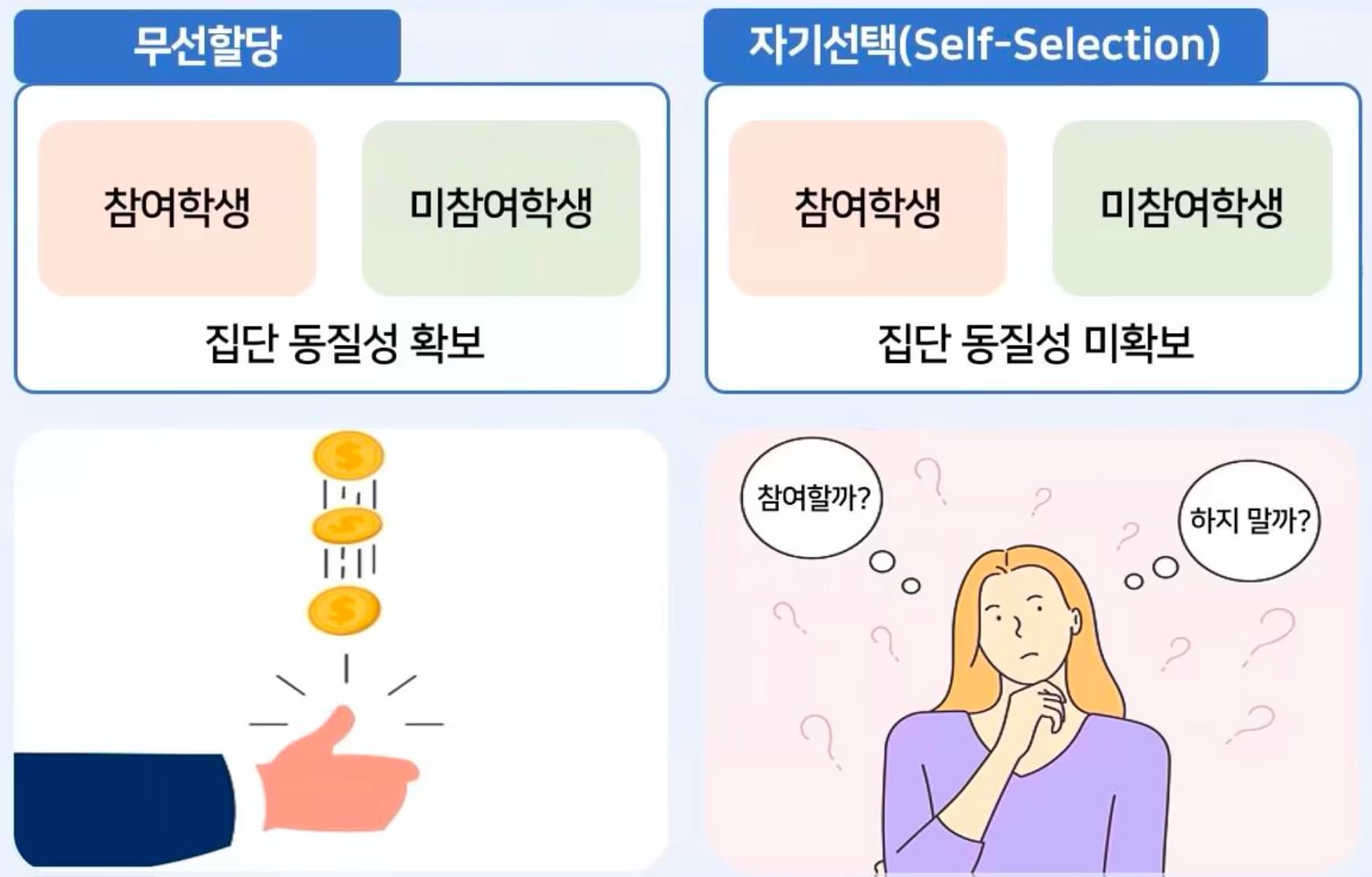교사를 위한 교육연구 및 통계분석 연수 - 4차시 무선할당과 준실험설계-2