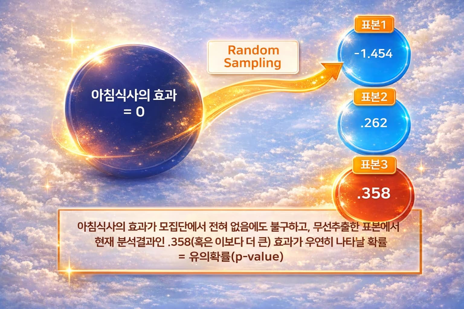 교사를 위한 교육연구 및 통계분석 연수 - 5차시 모집단과 표본-3