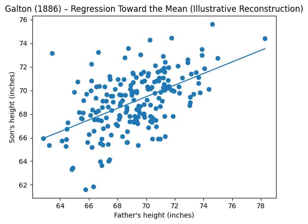 교사를 위한 교육연구 및 통계분석 연수 - 6차시 회귀분석의 시작