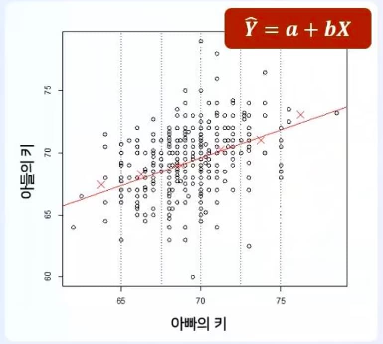 교사를 위한 교육연구 및 통계분석 연수 - 7차시 단순회귀모형:절편과 기울기-3