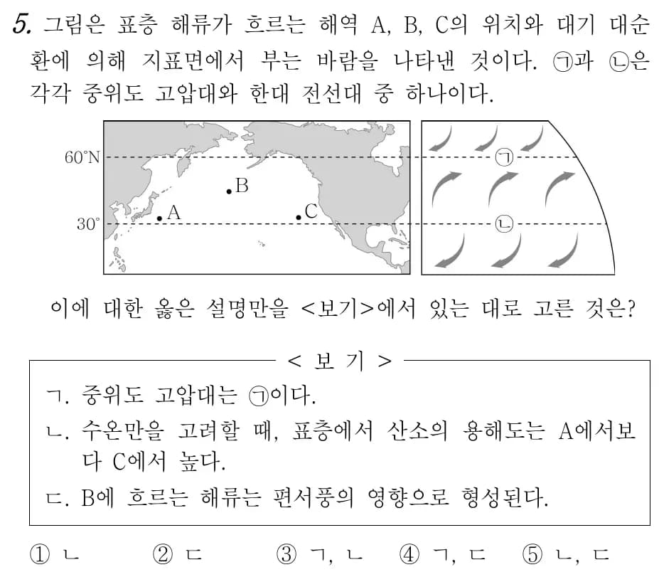 2022 개정 교육과정 지구과학 내용 미리보기 - 1단원 대기와 해양의 상호작용-5
