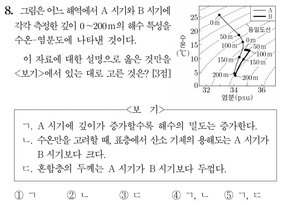2022 개정 교육과정 지구과학 내용 미리보기 - 1단원 대기와 해양의 상호작용-3