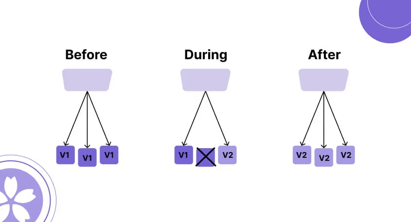 Caddy를 이용한 Nextjs 무중단 배포(로컬서버)-3