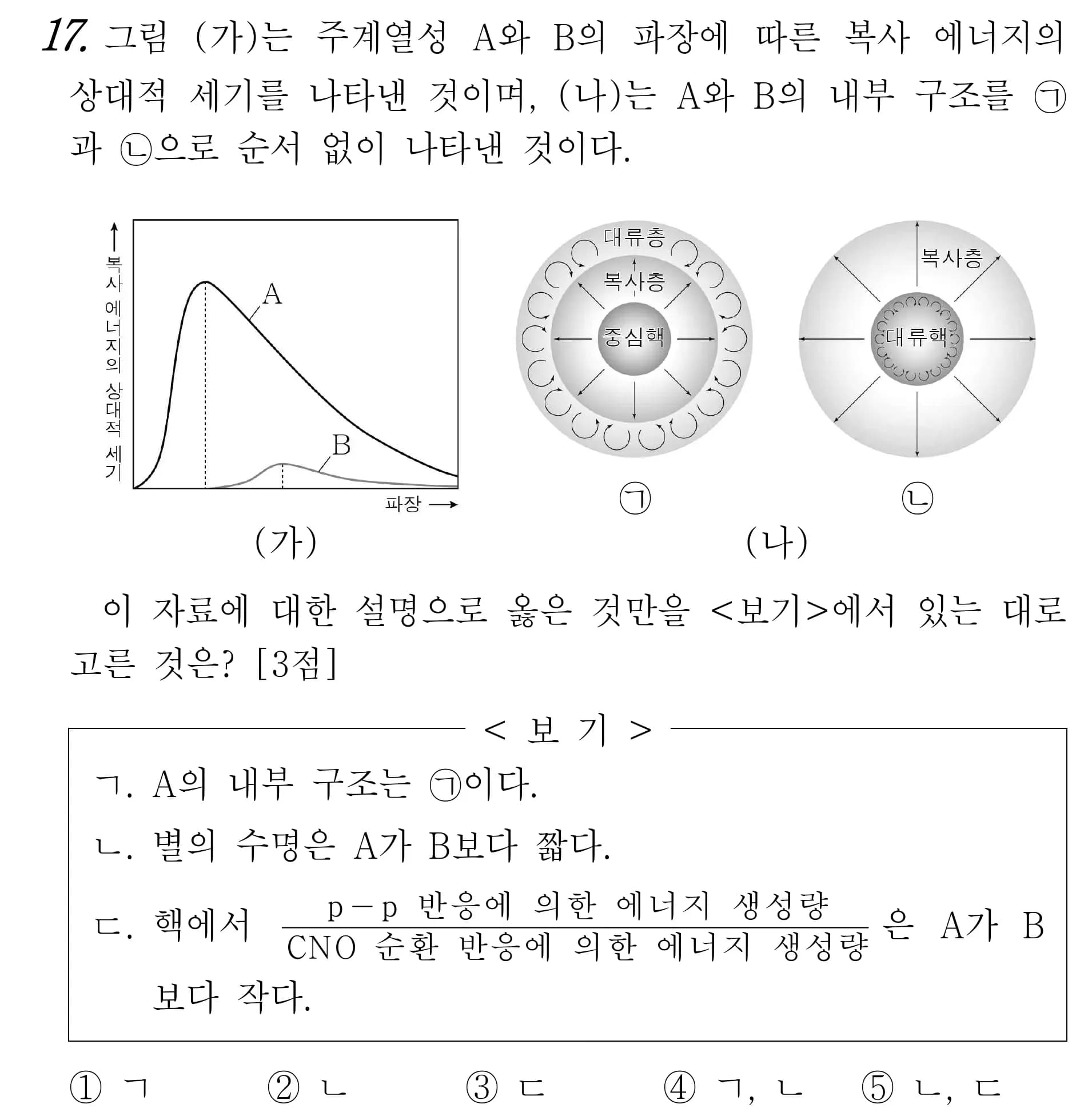 2022 개정 교육과정 지구과학 내용 미리보기 - 3단원 태양계 천체와 별과 우주의 진화-7