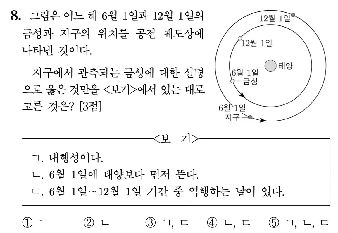 2022 개정 교육과정 지구과학 내용 미리보기 - 3단원 태양계 천체와 별과 우주의 진화-4