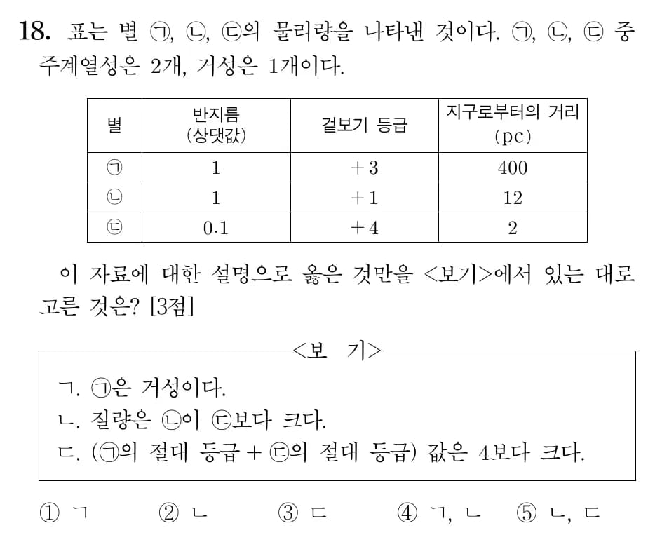 2022 개정 교육과정 지구과학 내용 미리보기 - 3단원 태양계 천체와 별과 우주의 진화-5