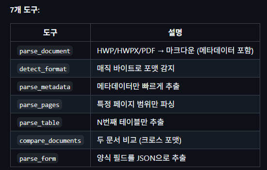 공문서 완전 자동화 해보기 - ChatGPT, Claude, kordoc + python-hwpx-11